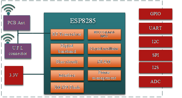 ESP8285-M Module Structure