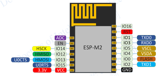 Pins definition for ESP-M2 Module