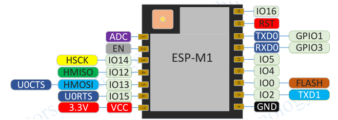 Pins definition for ESP-M1 Module