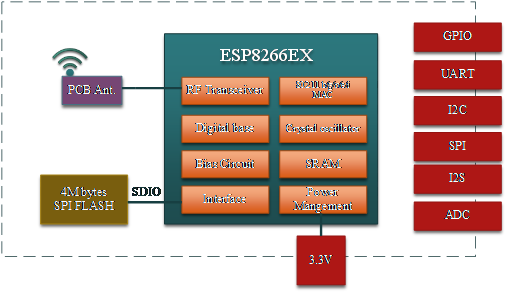ESP-F Module Structure