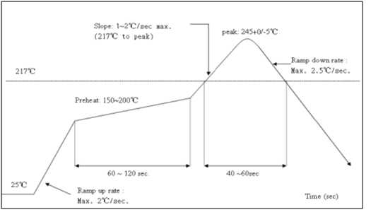 ESP-M temperature curve
